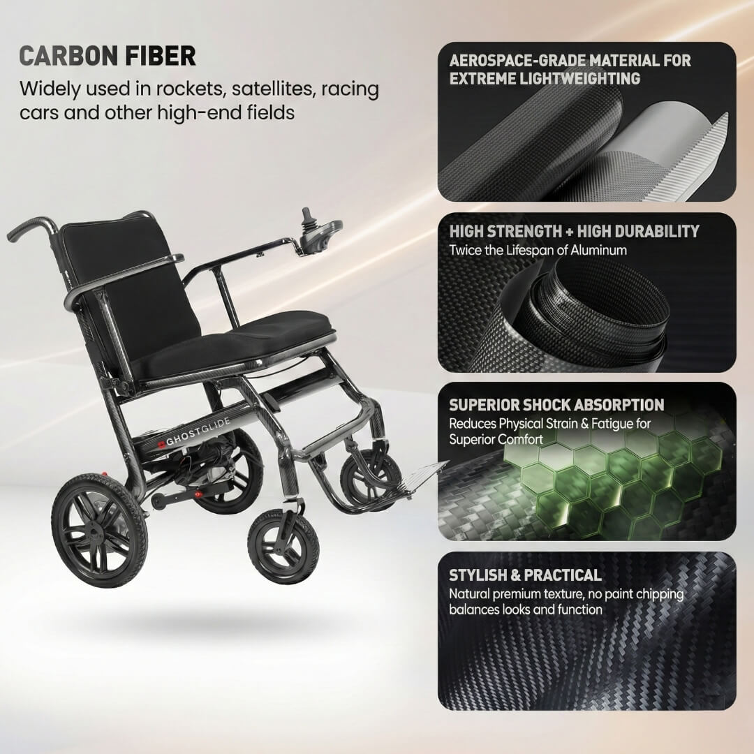 Carbon Elite Electric Power Chair – Ultra Lightweight Carbon Fiber Frame - Ghost Mobility